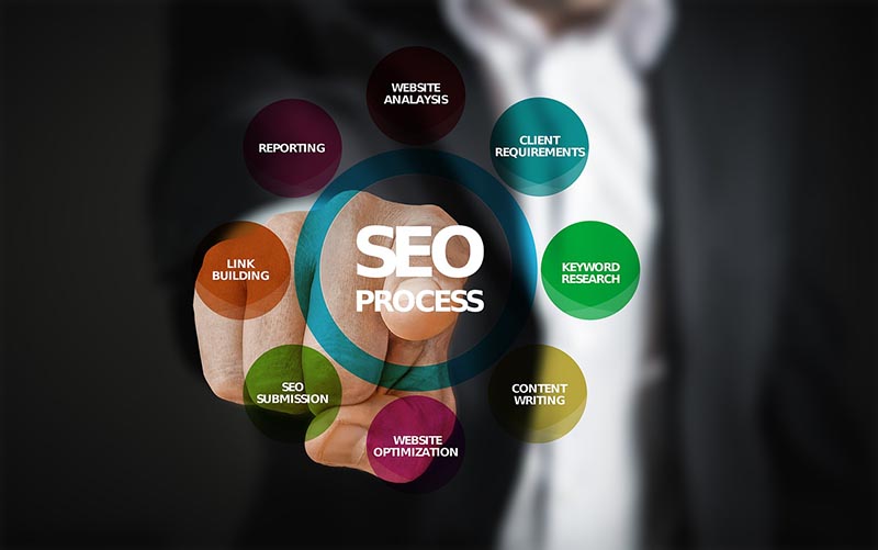 Seo Luxembourg